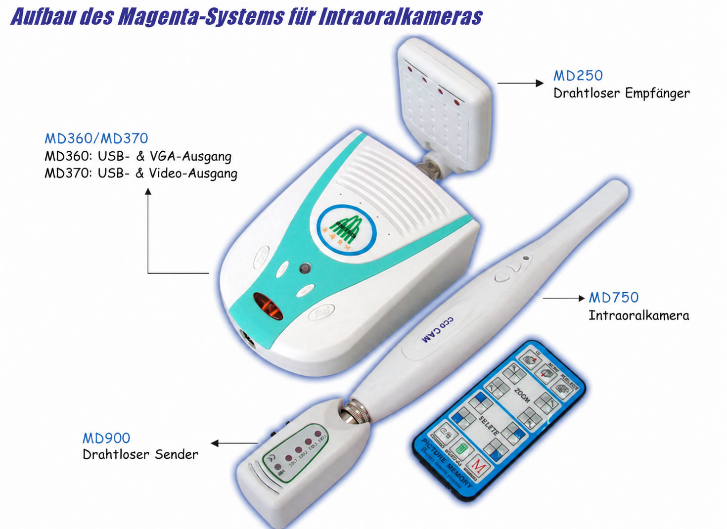 Magenta&reg; Wireless Intraorale Kamera MD750+MD370+MD900+MD250 USB&VIDEO